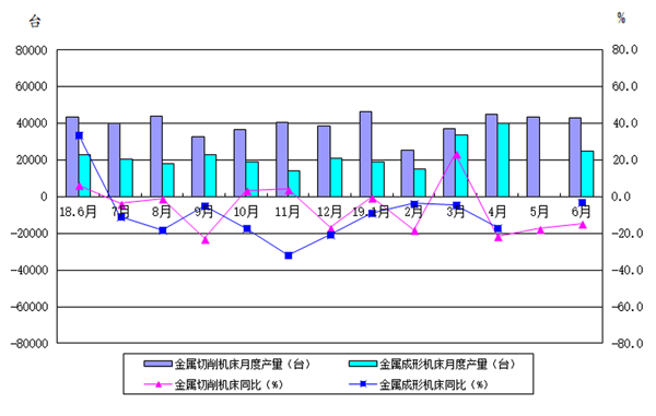 岳陽(yáng)岳機(jī)機(jī)床制造有限公司,單柱立式車(chē)床,岳陽(yáng)數(shù)控立式車(chē)床