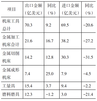 岳陽(yáng)岳機(jī)機(jī)床制造有限公司,單柱立式車(chē)床,岳陽(yáng)數(shù)控立式車(chē)床