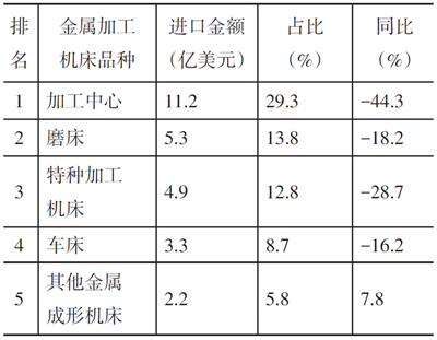 岳陽(yáng)岳機(jī)機(jī)床制造有限公司,單柱立式車(chē)床,岳陽(yáng)數(shù)控立式車(chē)床